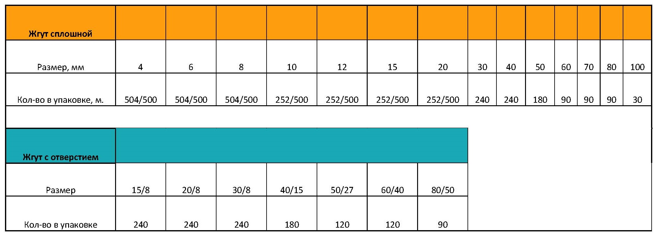 жгуты таблица